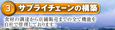 サプライチェーンの構築